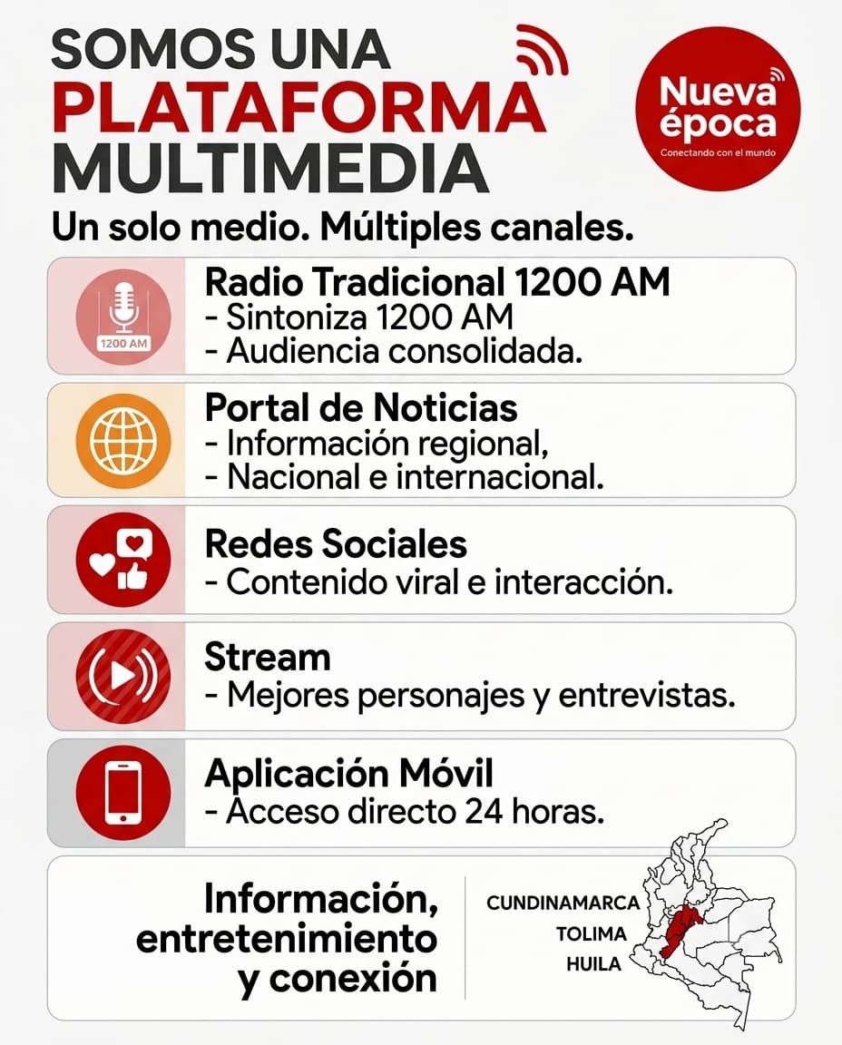 Infografía Corporativa